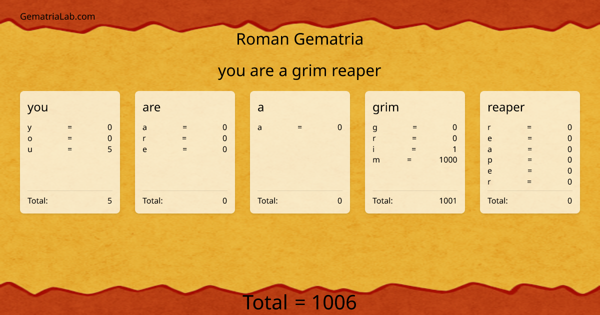 you are a grim reaper in roman Gematria